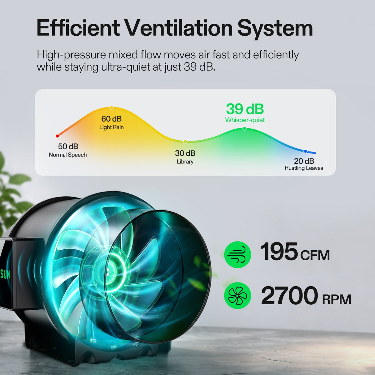 Vivosun G2 Growbox Komplettset 70x70x160cm 150W – Herstellerinformation zu Lüftung und Steuerung