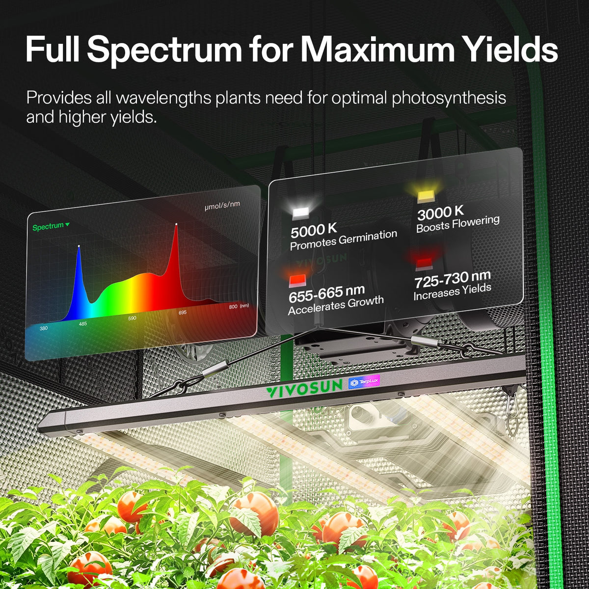 Vivosun G2 Growbox Komplettset 100x100x180cm 320W – Herstellerinformation zur Beleuchtung und Steuerung