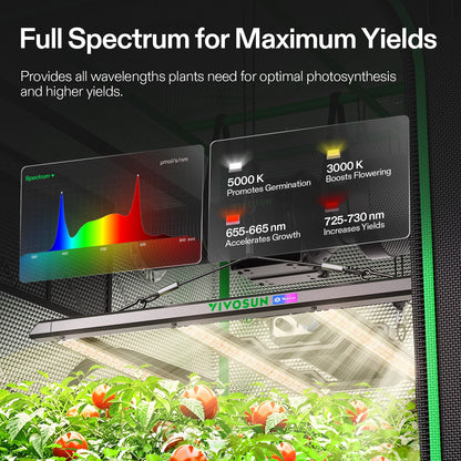 Vivosun G2 Growbox Komplettset 100x100x180cm 320W – Herstellerinformation zur Beleuchtung und Steuerung