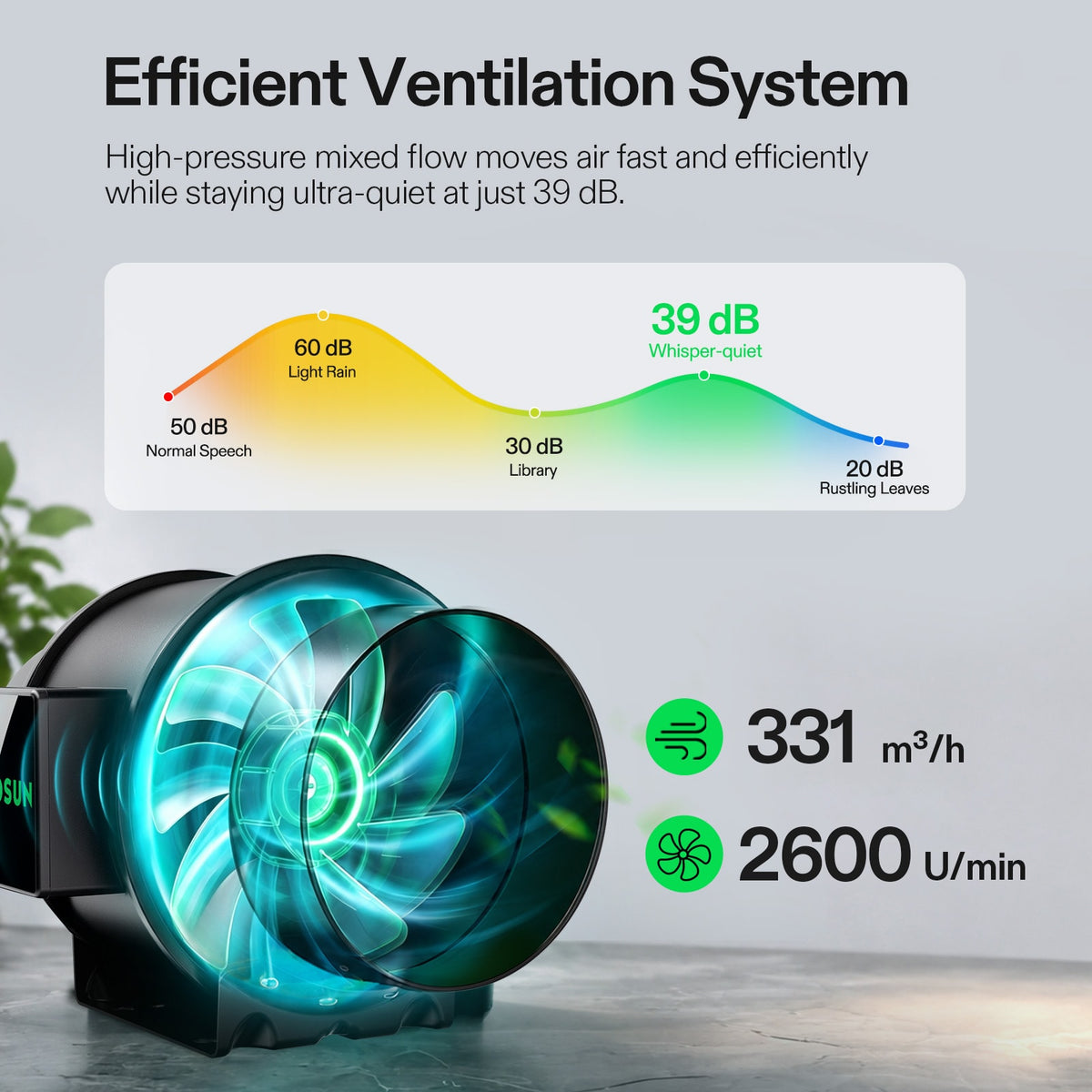 Vivosun G2 Growbox Komplettset 100x100x180cm 320W – Herstellerinformation zu Lüftung und Steuerung