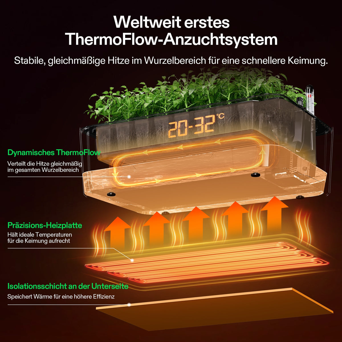 Vivosun VSeed S40 Anzuchtbox Komplettset 30W LED – Herstellerinformation und Anwendungsbeispiel 4