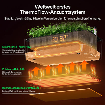 Vivosun VSeed S40 Anzuchtbox Komplettset 30W LED – Herstellerinformation und Anwendungsbeispiel 4