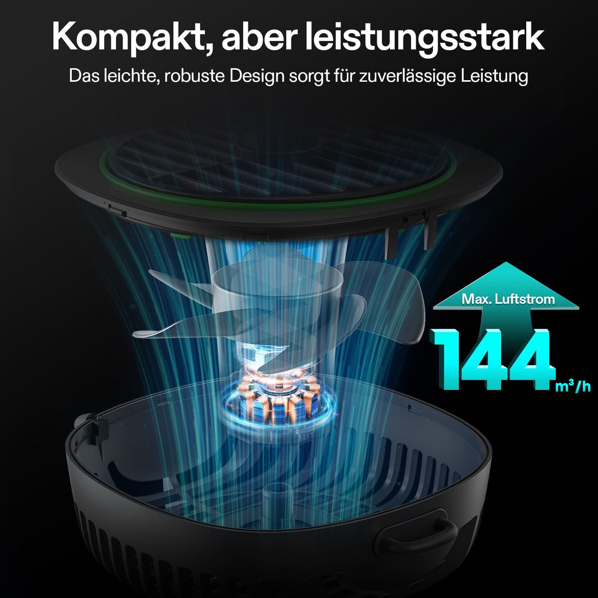 Vivosun Anzucht-Komplettset 60x40x50cm mit LED – Herstellerinformation zu Steuerung und Luftbewegung